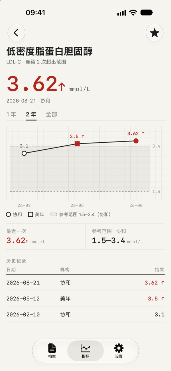 趋势截图